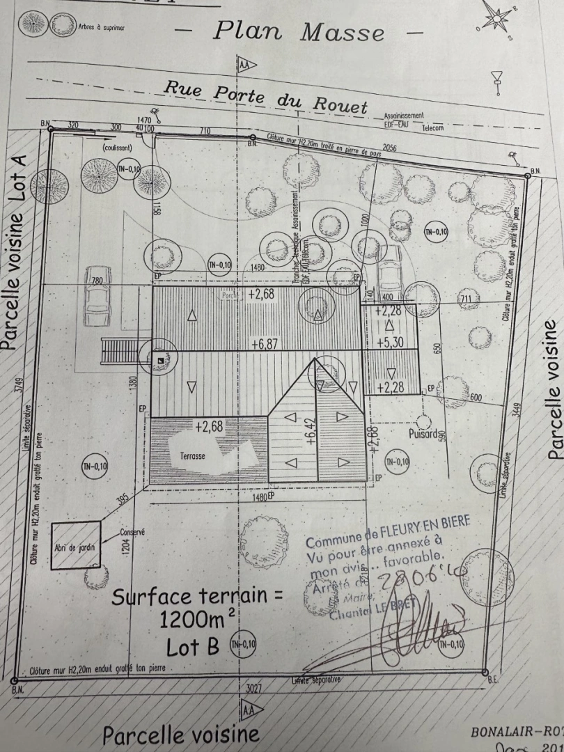 property